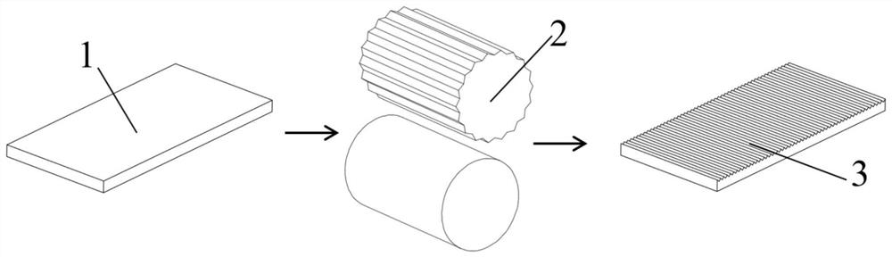 Preparation method of crossed corrugated interface metal composite plate