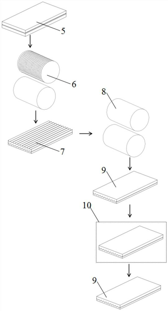 Preparation method of crossed corrugated interface metal composite plate