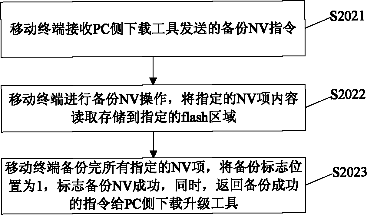 Mobile terminal and updating method for mobile terminal