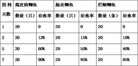 Inflammation-diminishing and antibacterial Chinese herbal medicine for aquatic animals and preparation method of Chinese herbal medicine