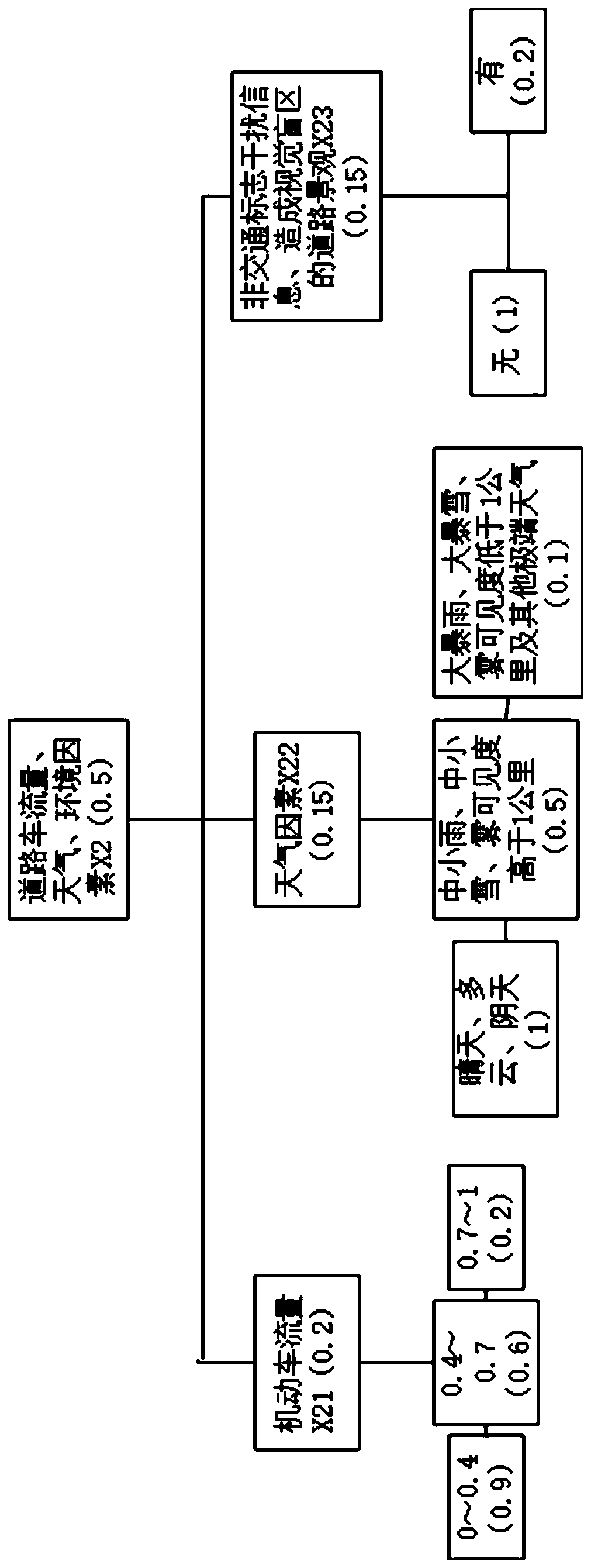 Motor vehicle navigation method integrating safety and travel time