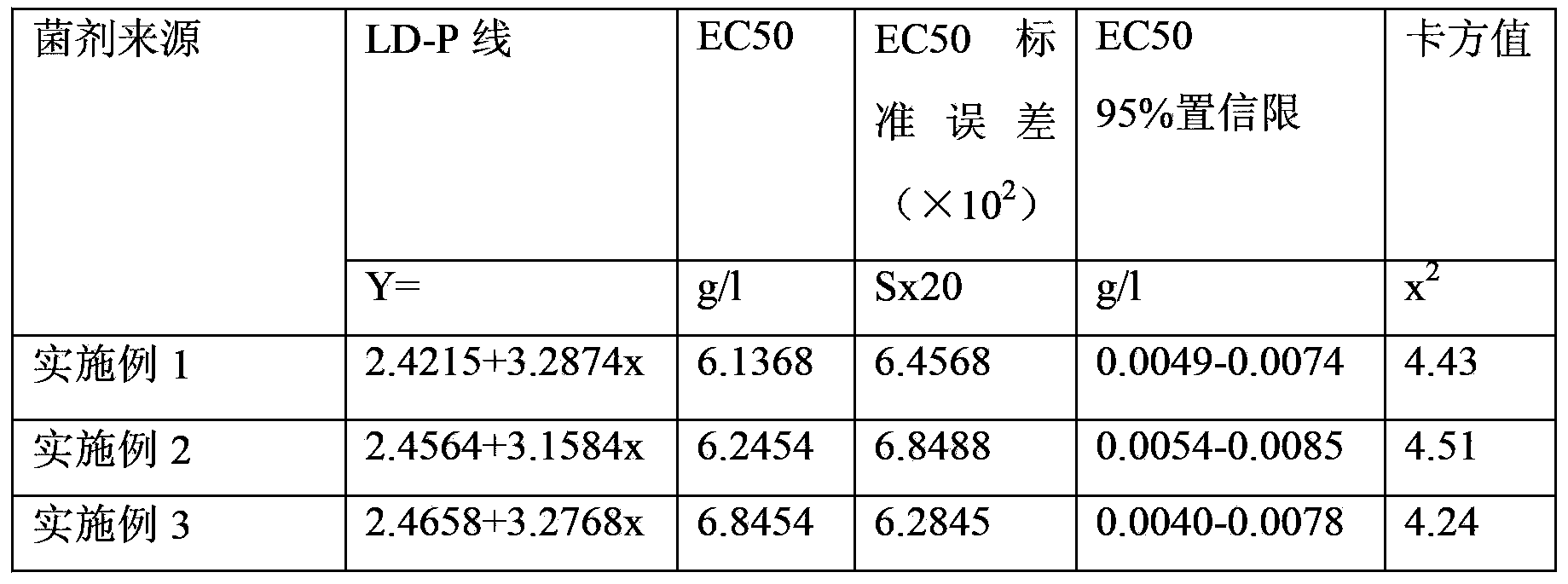 Natural bactericide for preventing and curing peach gummosis and preparation method thereof