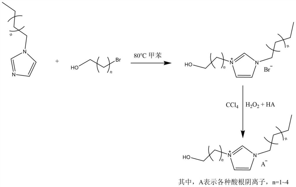 Preparation method and application of high-activity stable anode material