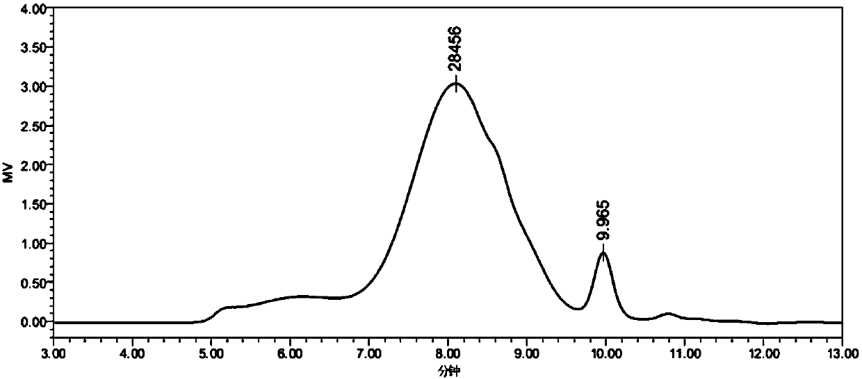 Ganoderma active component polysaccharide peptide, polysaccharide peptide contrast and polysaccharide peptide separation and purification method