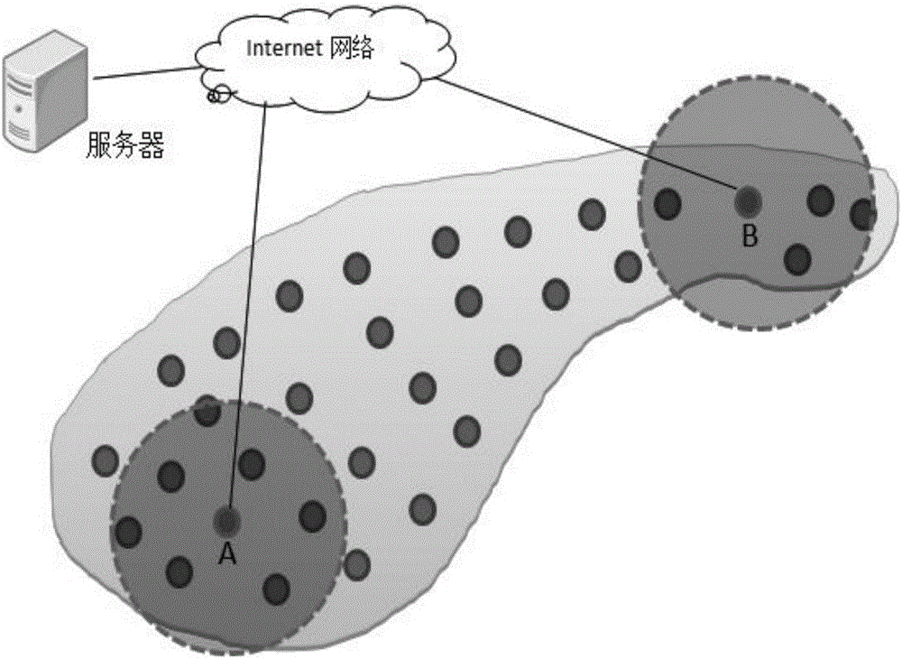 Wi-Fi-based distance obtaining method, terminal, system, server and electronic equipment