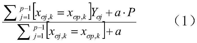 Electric power credit investigation evaluation method based on big data model