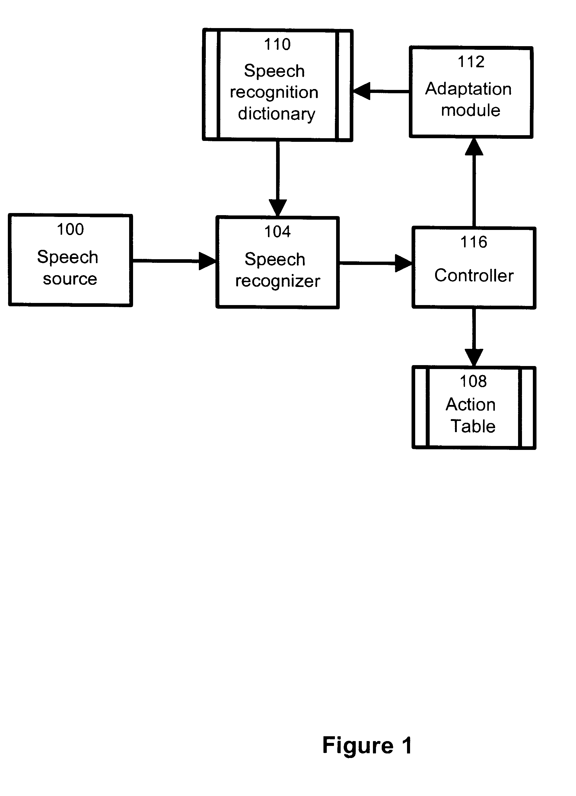 Method and apparatus for providing unsupervised adaptation of phonetic transcriptions in a speech recognition dictionary