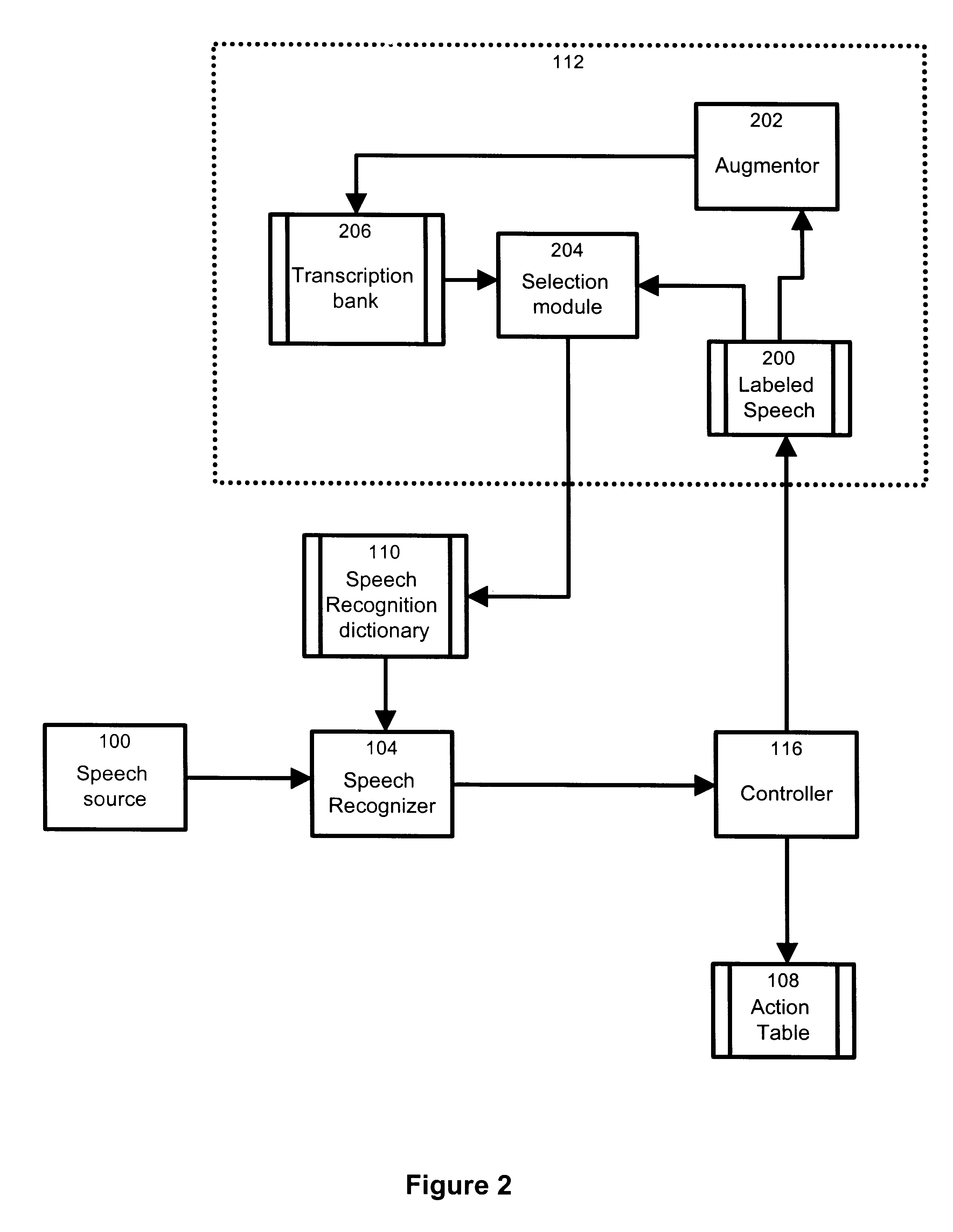 Method and apparatus for providing unsupervised adaptation of phonetic transcriptions in a speech recognition dictionary