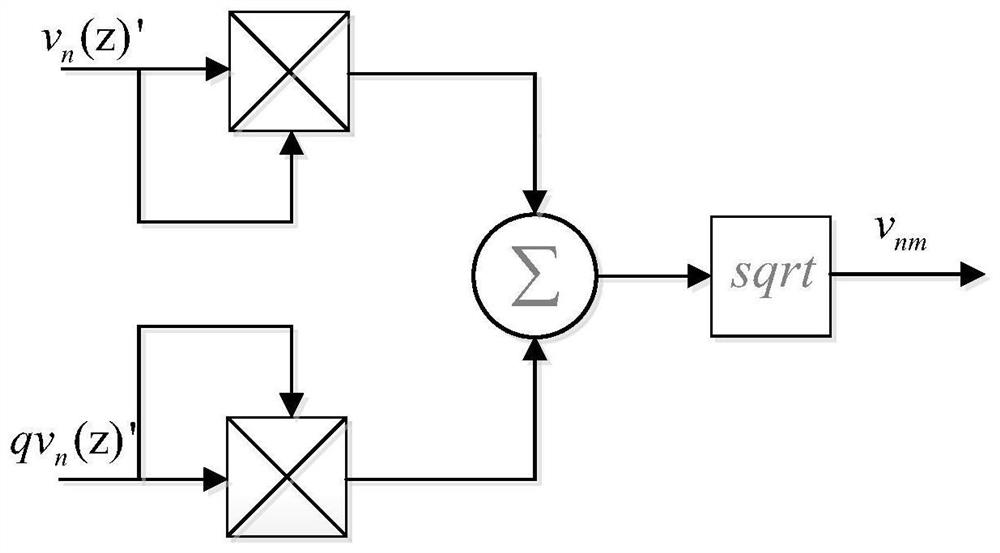 A Novel Comb Filter Based Real-Time Subharmonic Detection Method