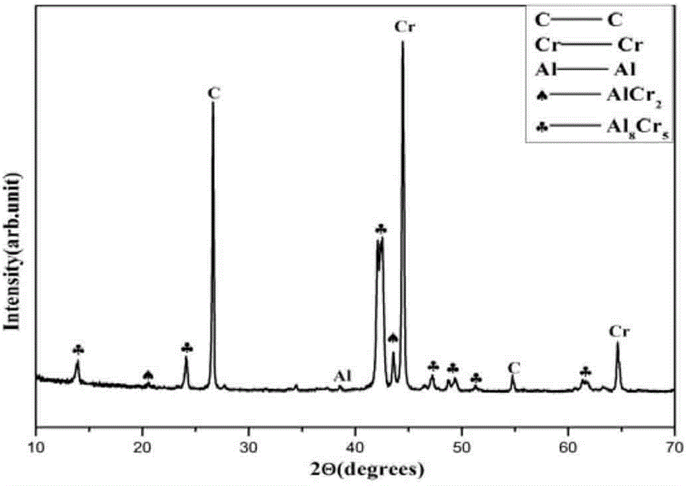 Method for efficiently preparing ternary laminar MAX phase ceramic coating layer at low temperature