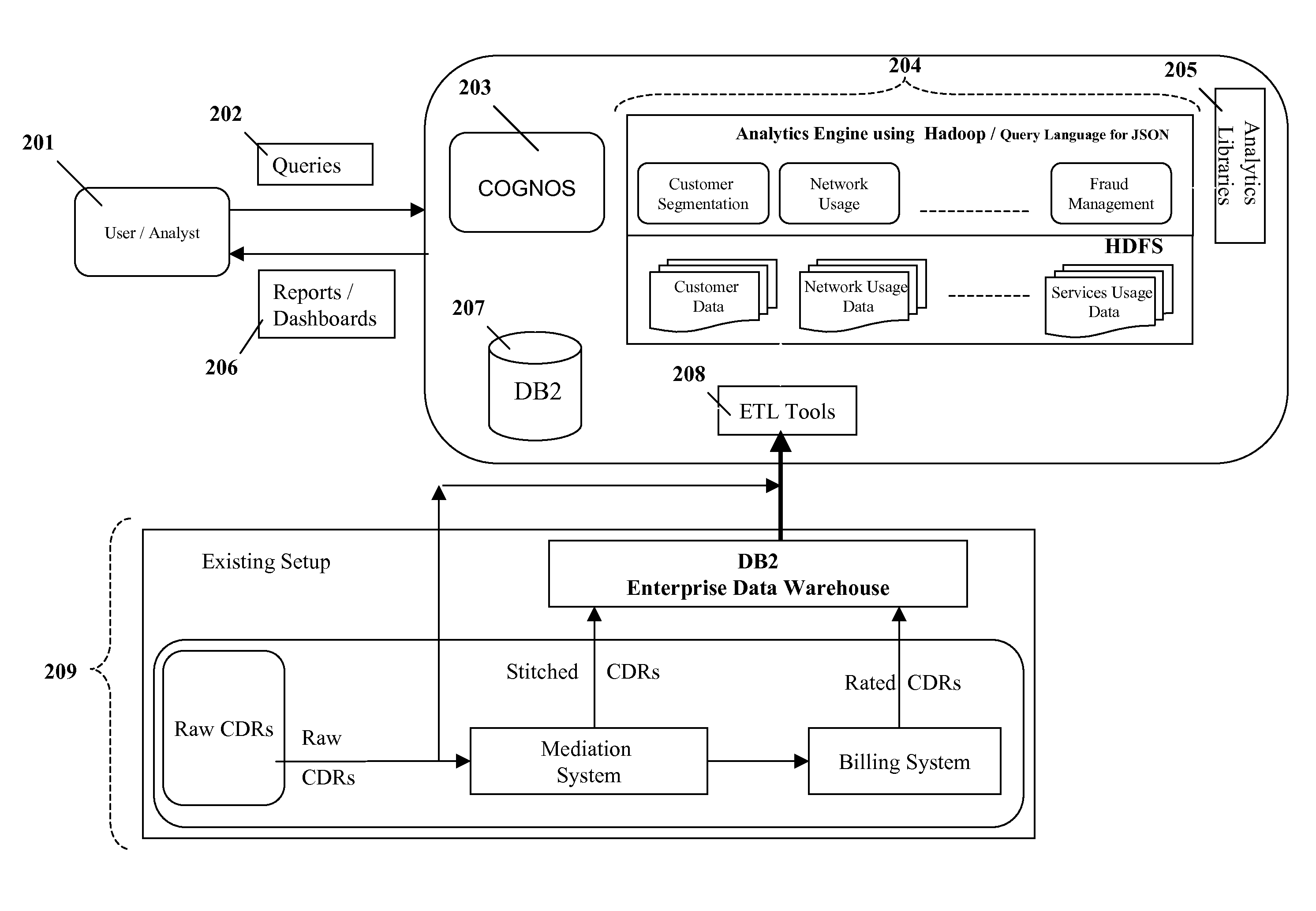 System and method for building a cloud aware massive data analytics solution background