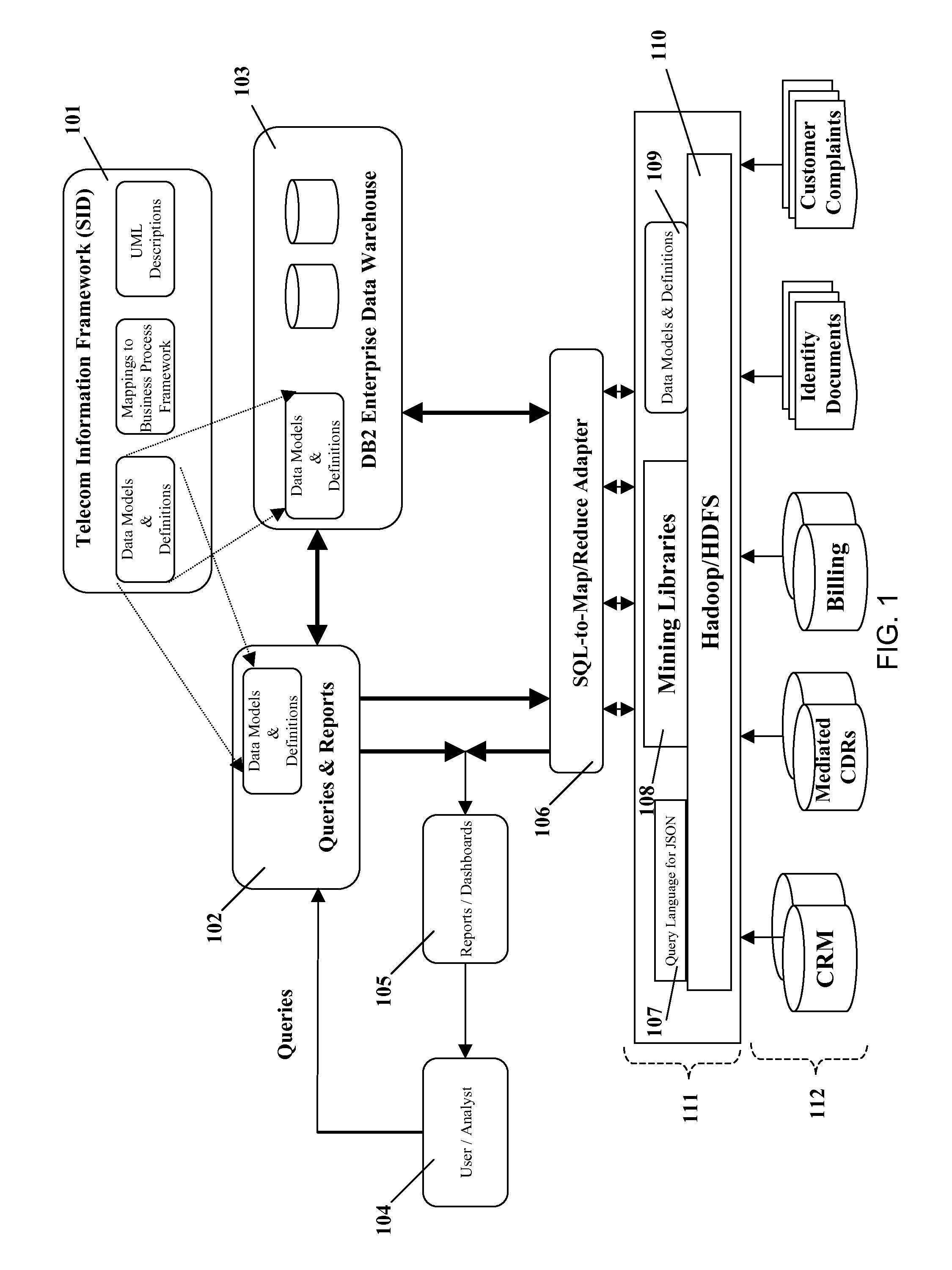 System and method for building a cloud aware massive data analytics solution background