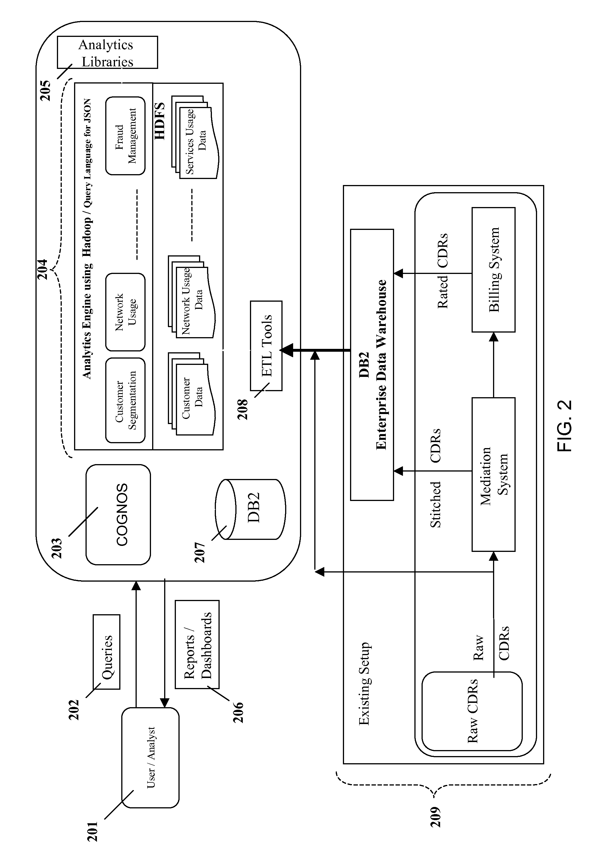 System and method for building a cloud aware massive data analytics solution background