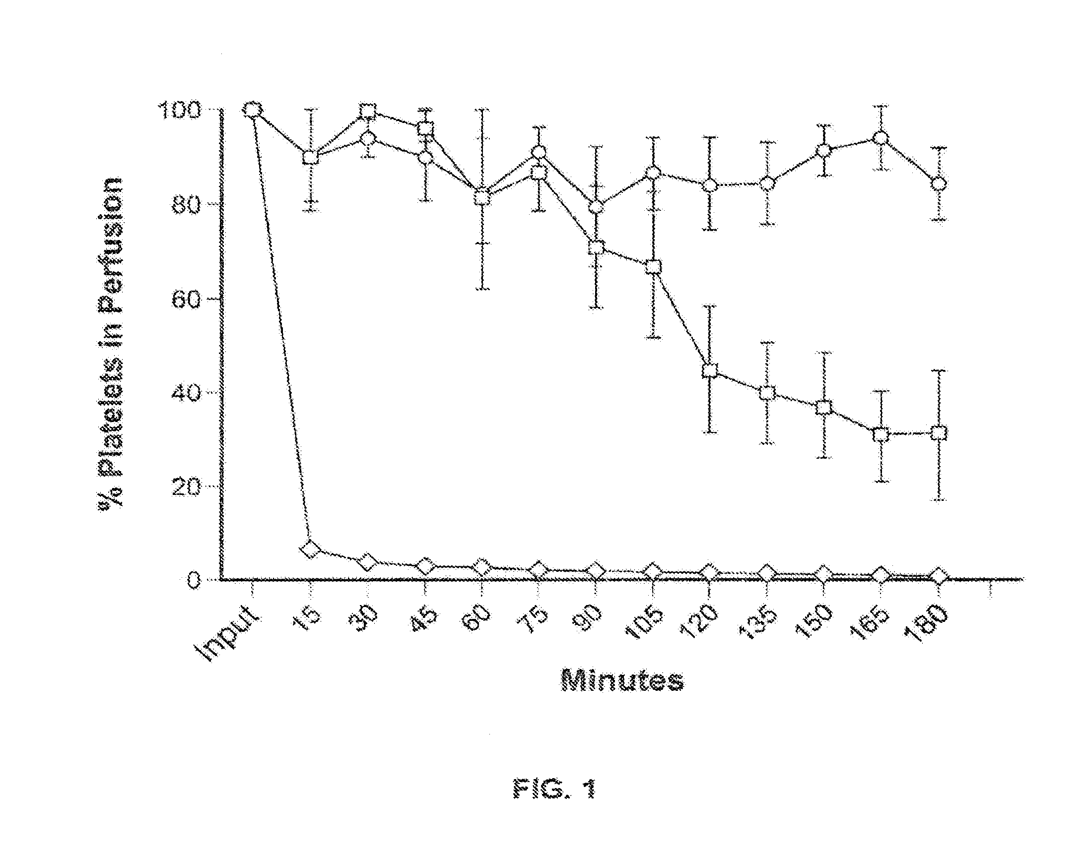 Methods of modulating thrombocytopenia and modified transgenic pigs