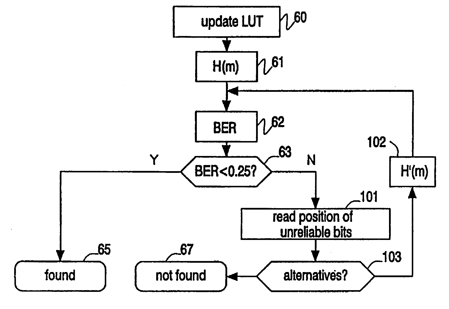 Generating and matching hashes of multimedia content