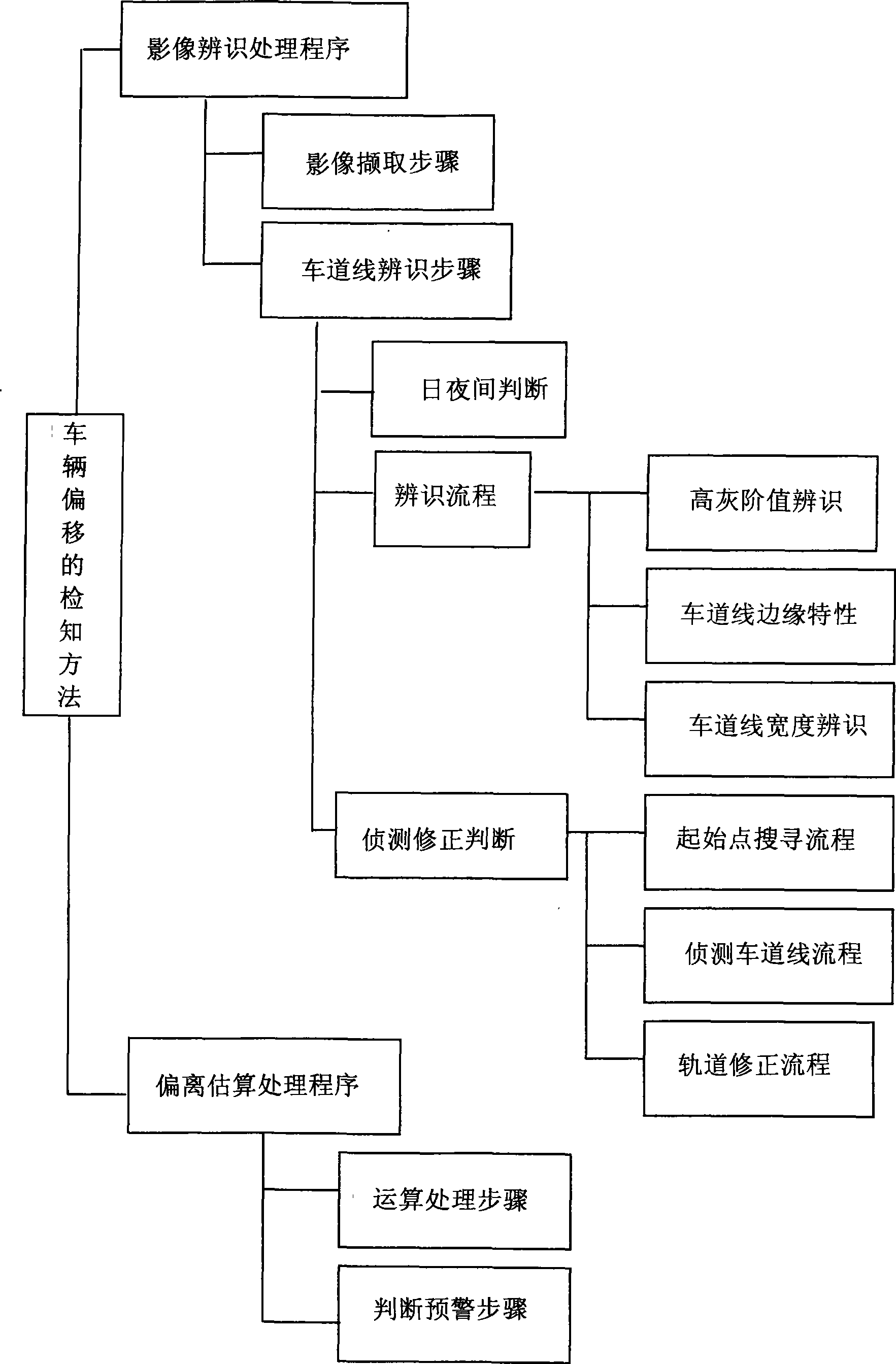 Vehicle shift inspection method and apparatus