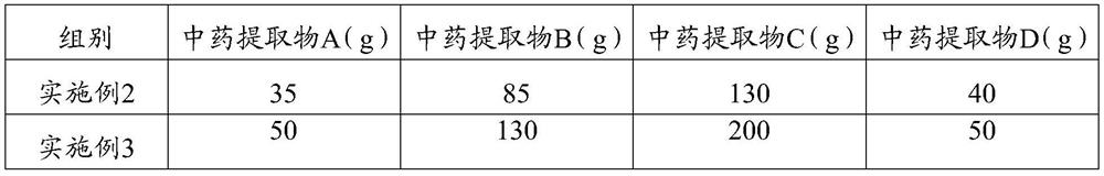 A traditional Chinese medicine composition for treating functional dyspepsia and preparation method thereof