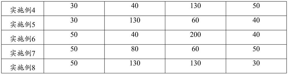 A traditional Chinese medicine composition for treating functional dyspepsia and preparation method thereof