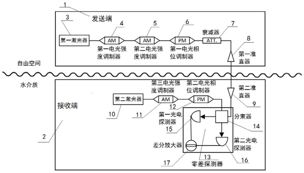 Submarine Communication System Based on Continuous Variable Quantum Key Distribution and Its Implementation Method