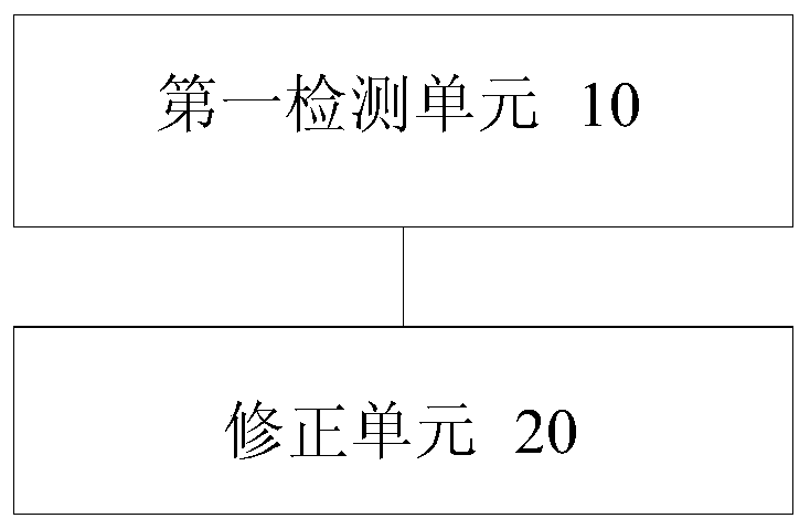 Control method and device used for air conditioner and capable of modifying defrosting conditions