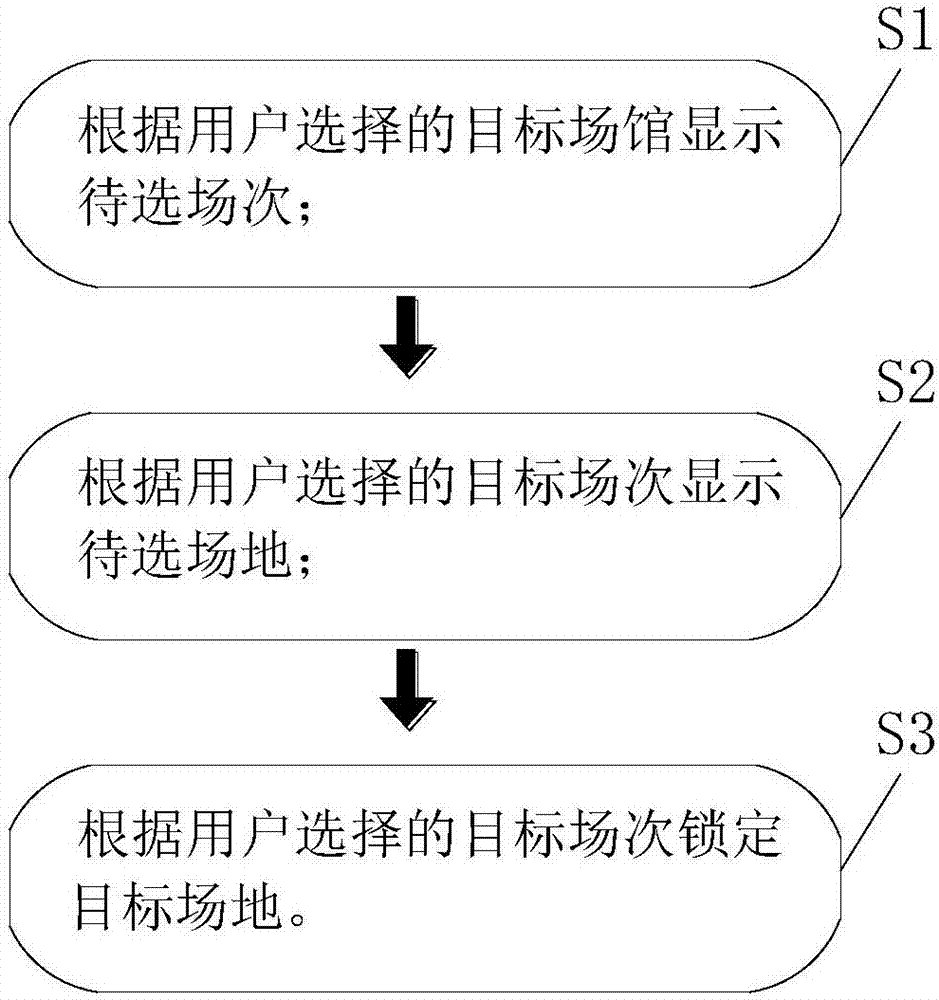 Venue online booking method and system based on courts and sessions