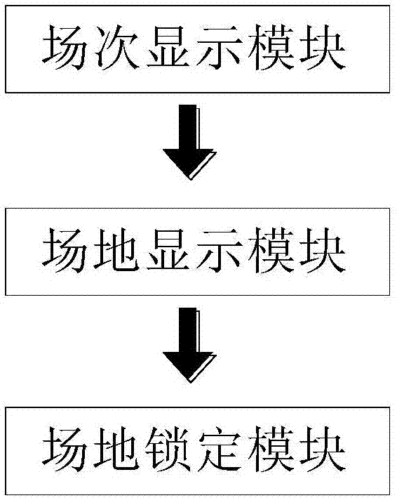 Venue online booking method and system based on courts and sessions