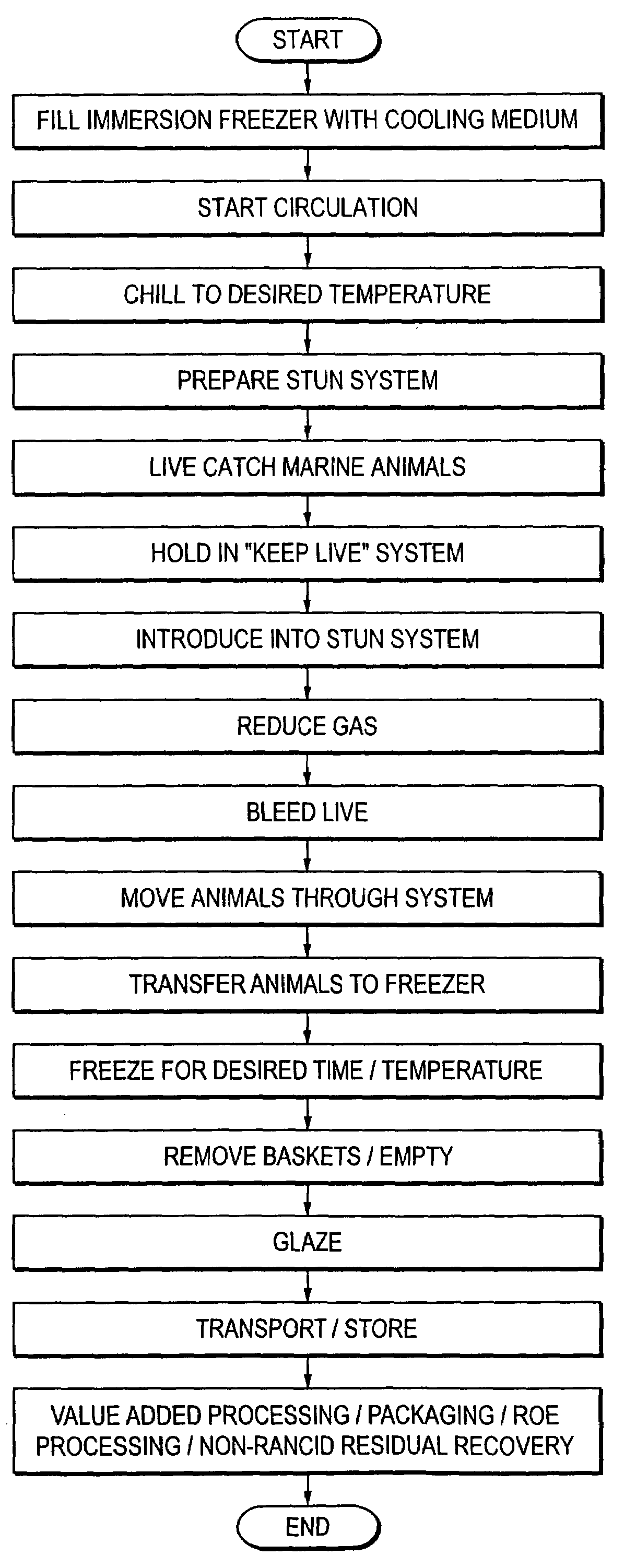 Method for freezing edible marine animals