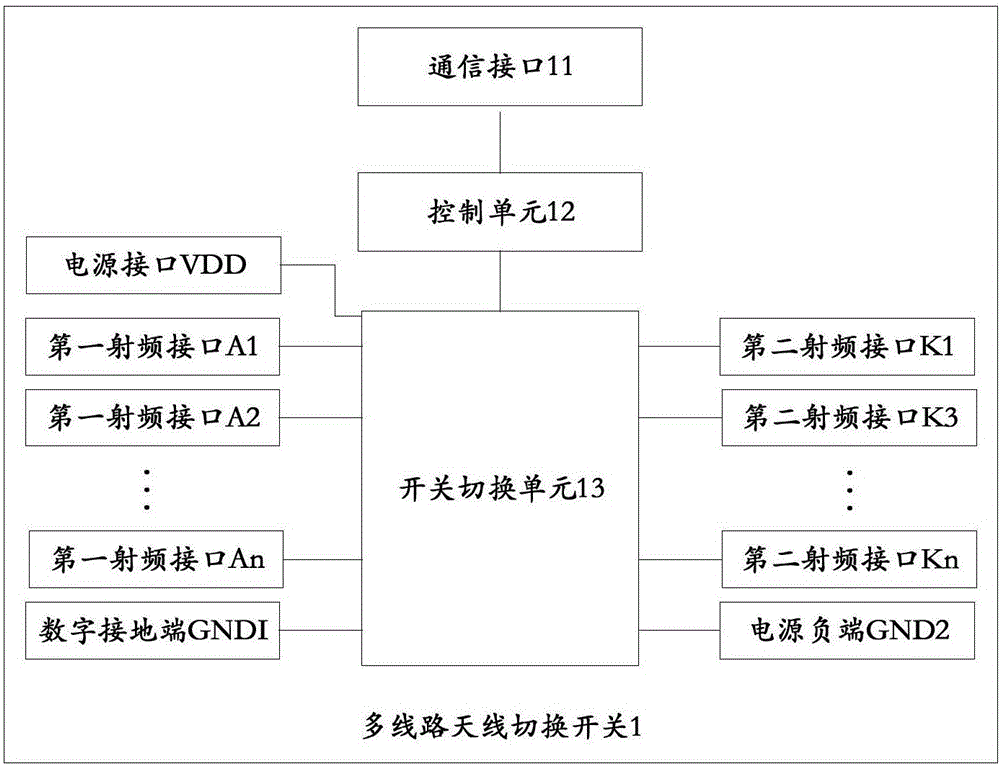 Multiline antenna switching switch