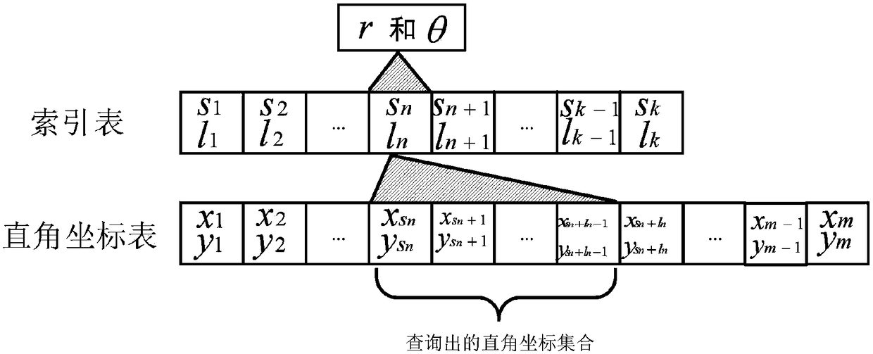 Radar echo display method under Android system