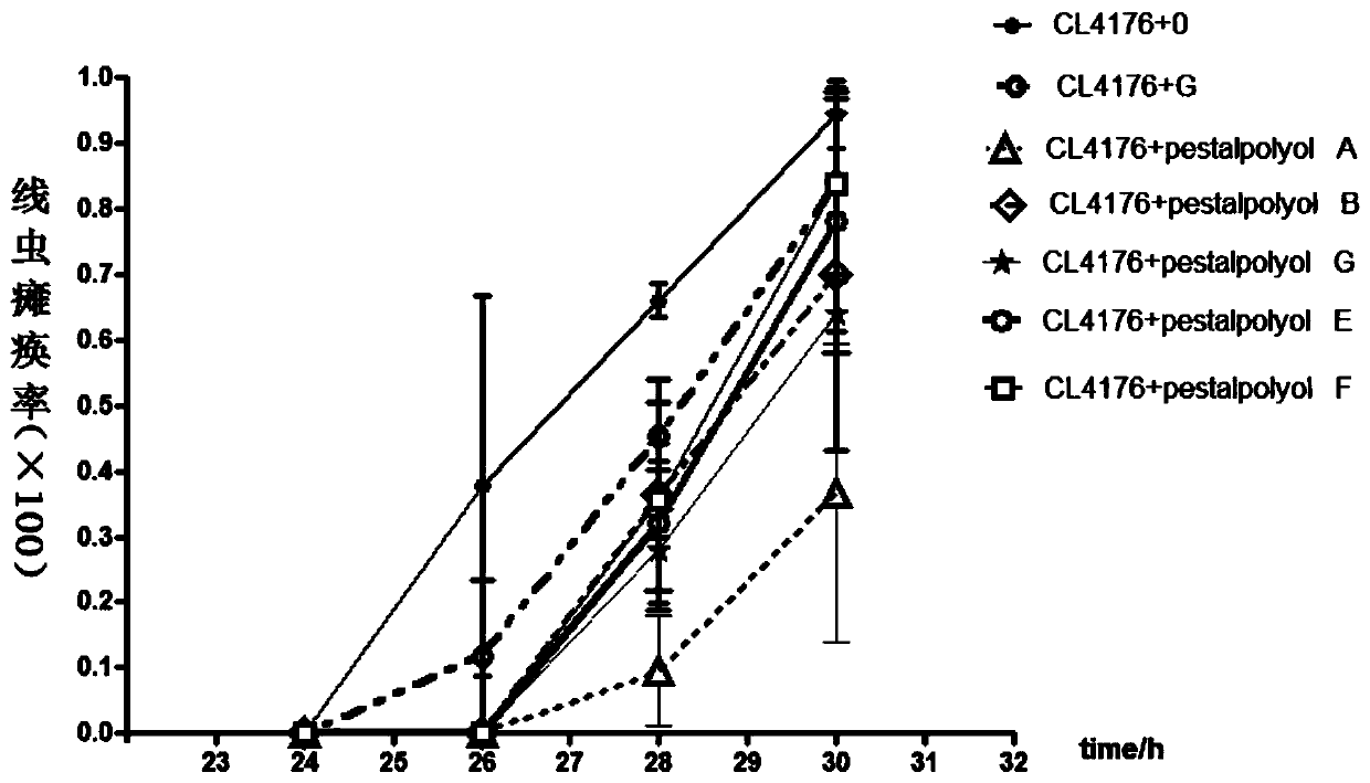 Application of polyketide compound pestalpolyol A as a drug for the treatment of Alzheimer's disease