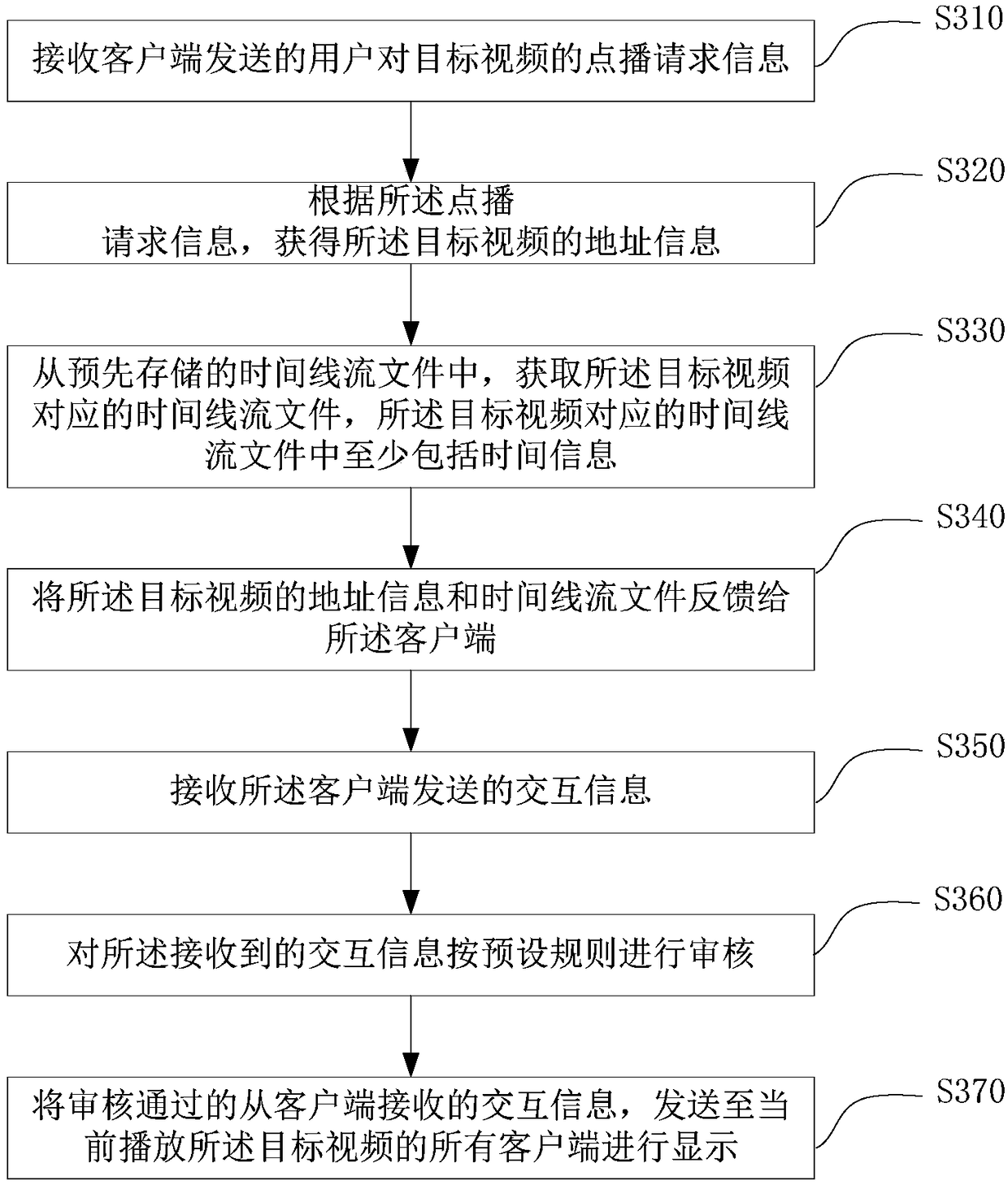 User interaction implementation method and apparatus in video playing