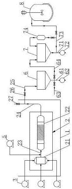 Method for preparing ethylene sulfate by using microchannel reactor