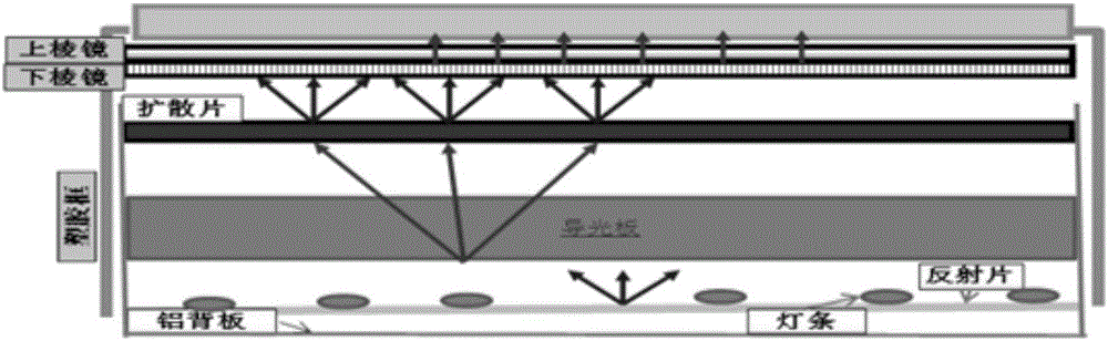 Backlight driving device and display equipment