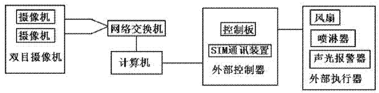 A device and method for calves condition monitoring based on linkage of behavior characteristic spectrum