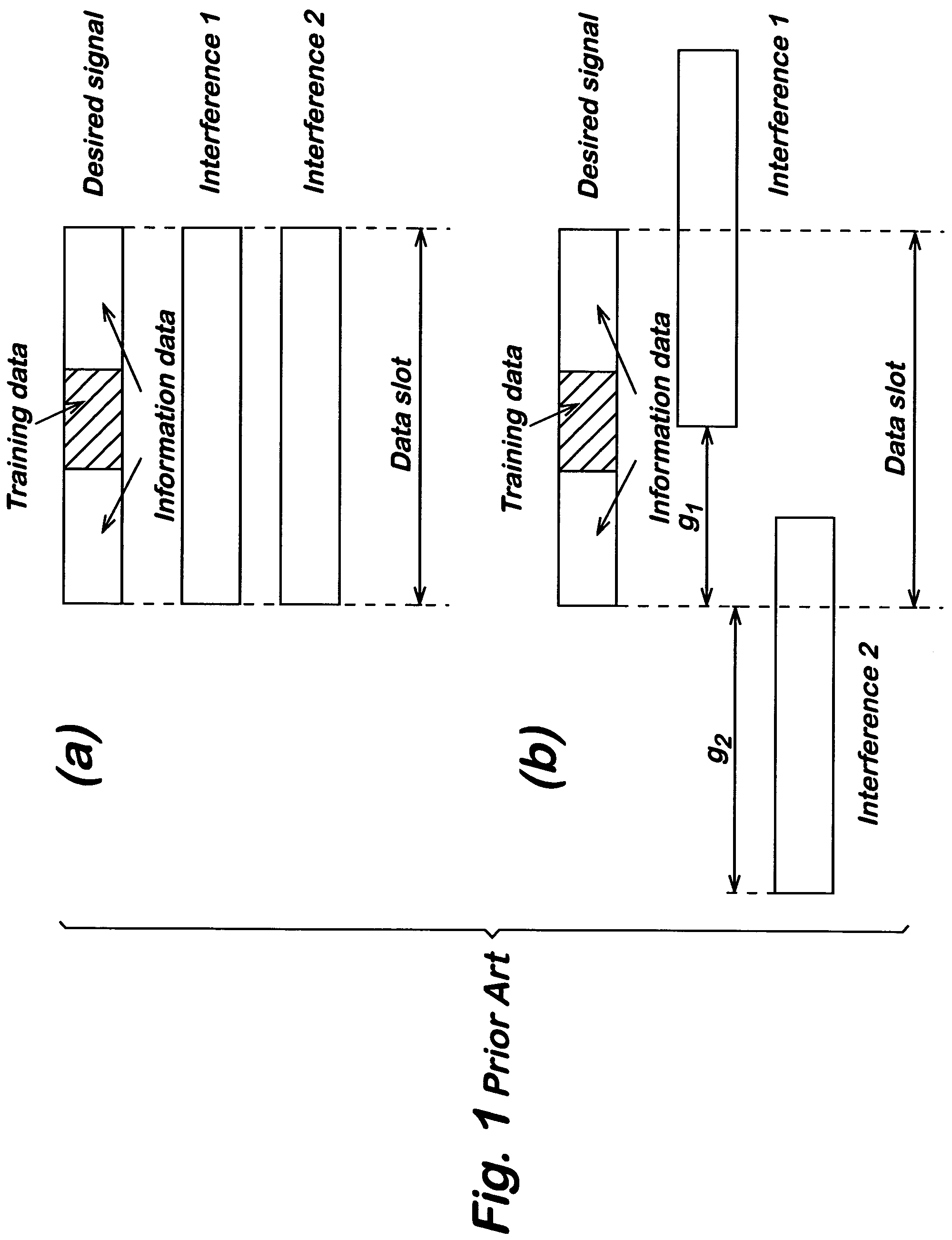 Receiver of digital data bursts comprising an antenna array, and a method of receiving