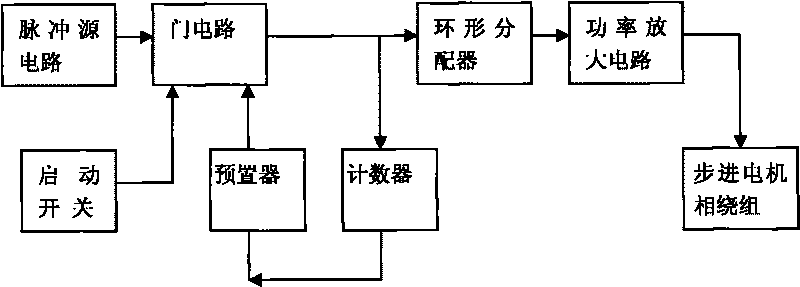 Switched reluctance motor positioning control system