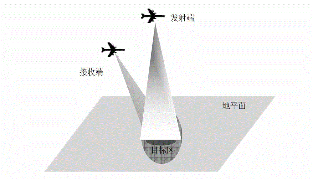 Spatial synchronization device and synchronization method for bistatic SAR