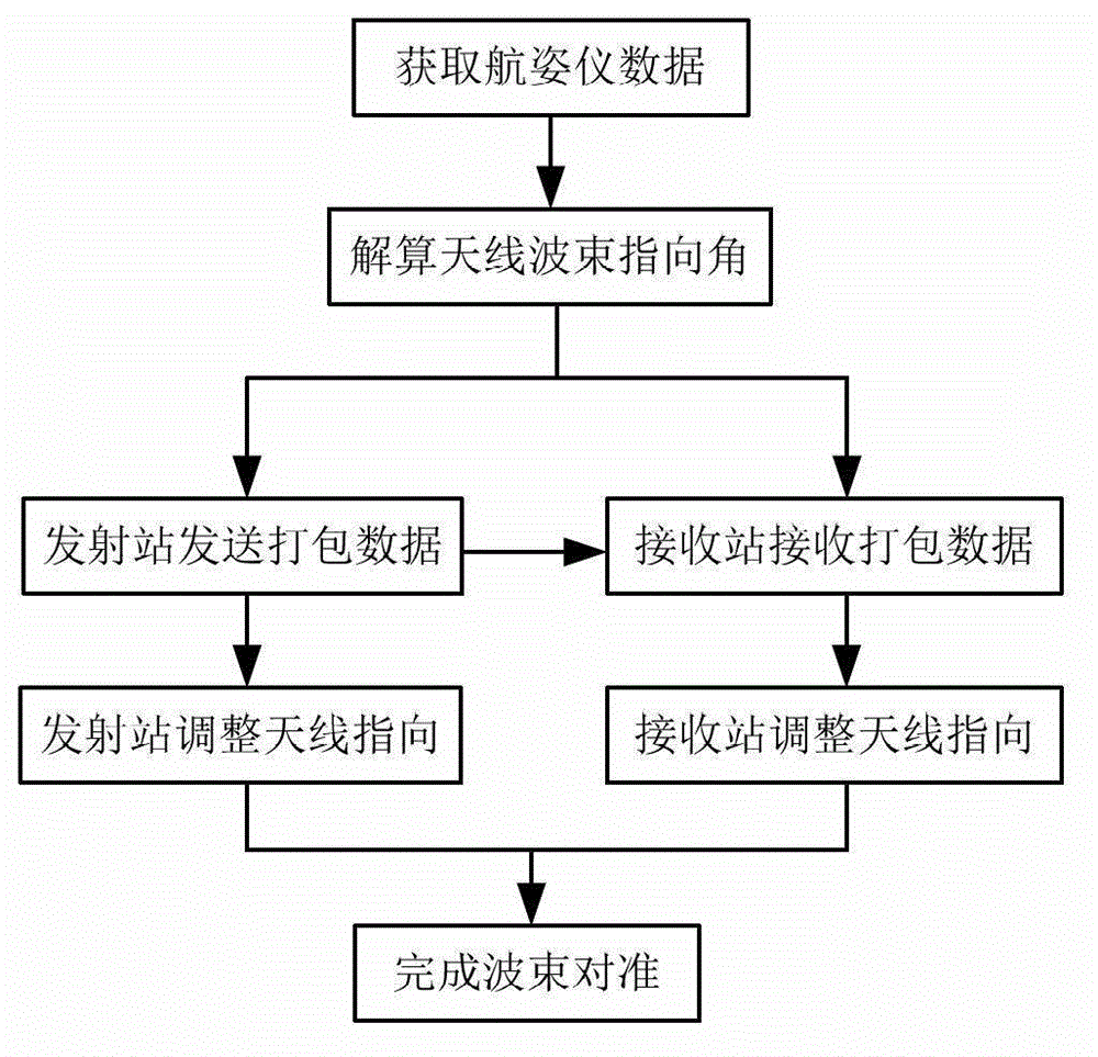 Spatial synchronization device and synchronization method for bistatic SAR