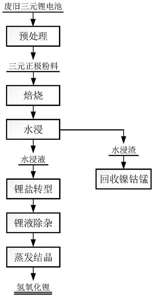 Preparation method of battery-grade lithium hydroxide