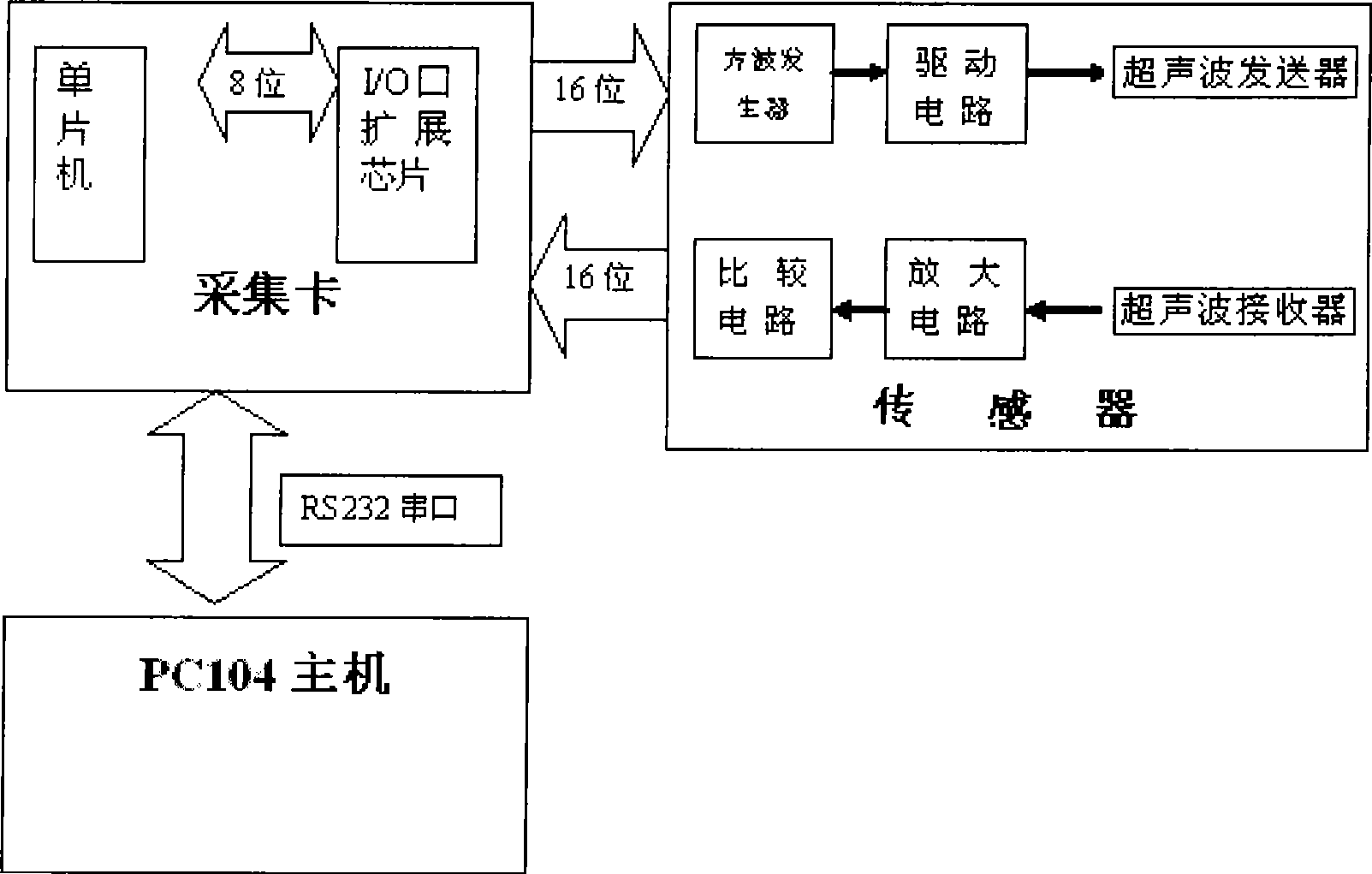 Ultrasonic fixing type traffic flow investigation equipment