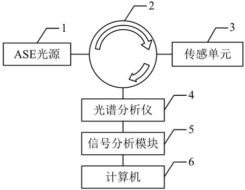 Magnetic fluid filled optical fiber magnetic field and displacement sensor