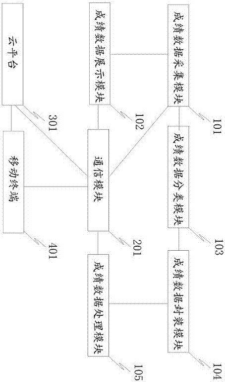 Intelligent football game score record analysis system and method