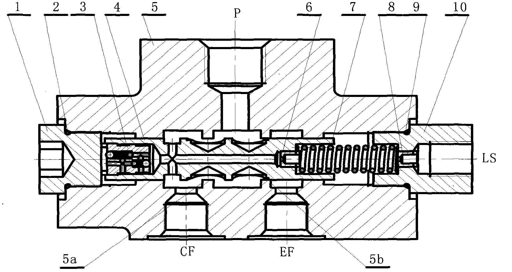 Turning gradient control valve