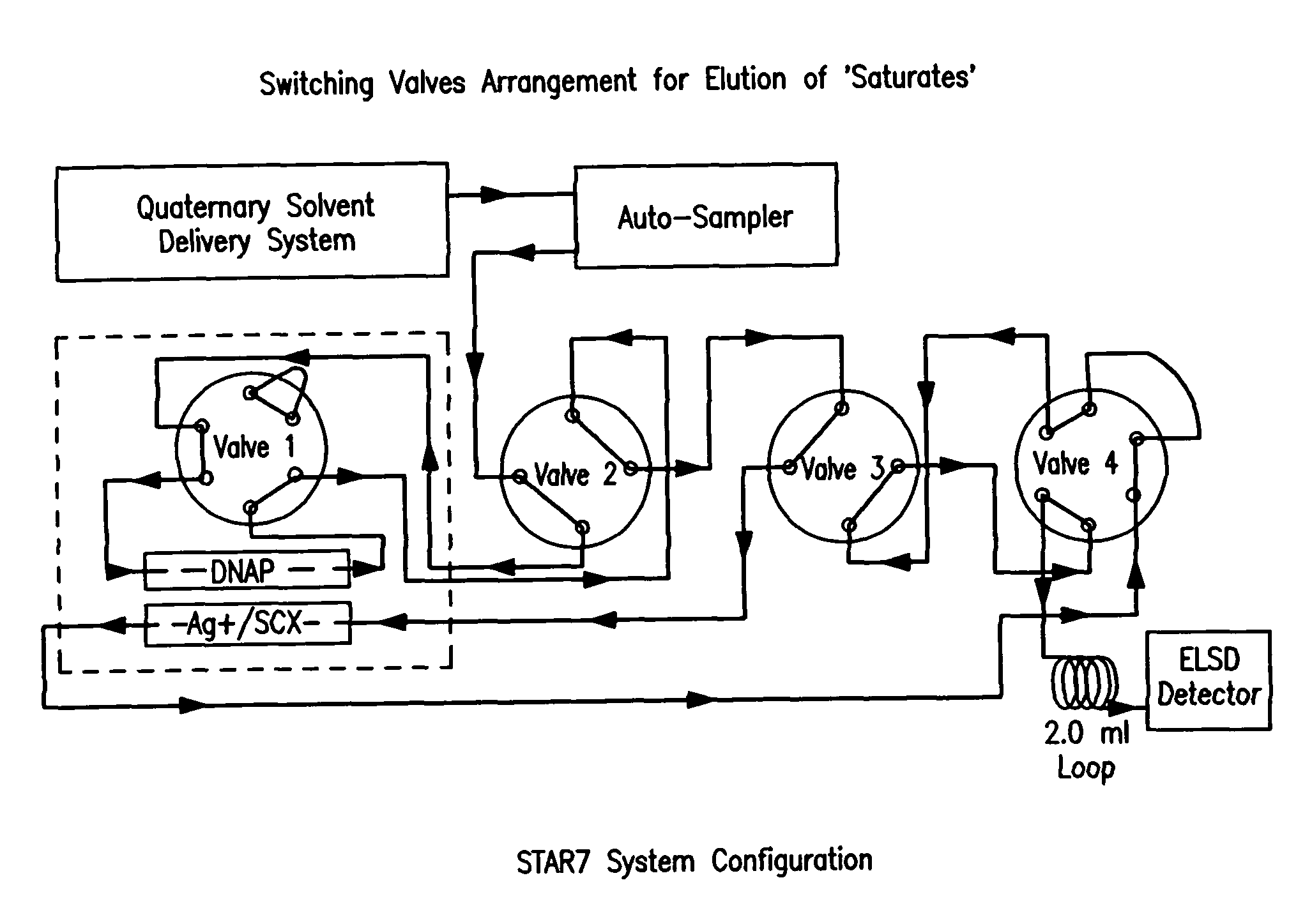 Multi-dimensional high performance liquid chromatographic separation technique (STAR7) for quantitative determinations of 7 fractions in heavy petroleum streams boiling above 550 degrees F