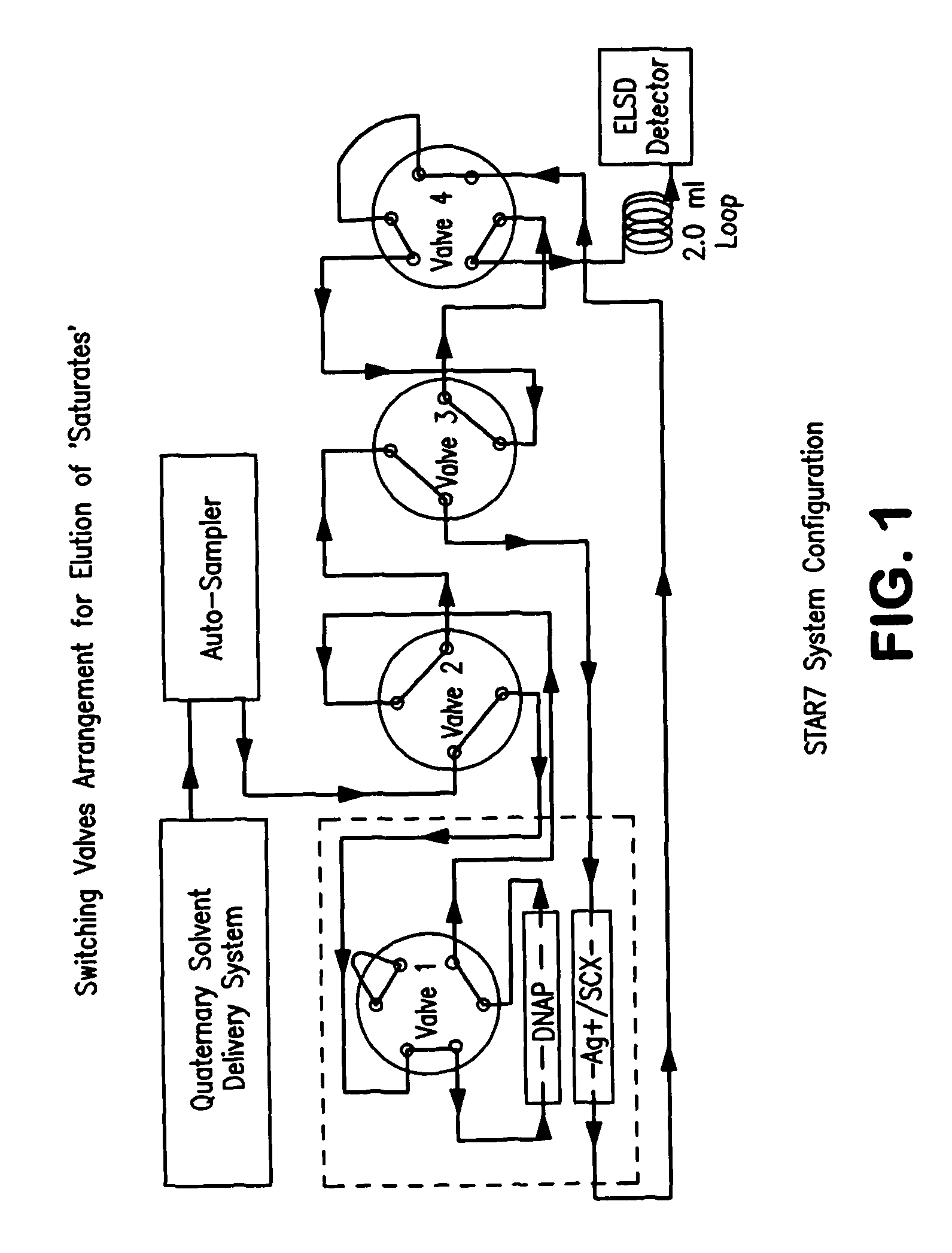 Multi-dimensional high performance liquid chromatographic separation technique (STAR7) for quantitative determinations of 7 fractions in heavy petroleum streams boiling above 550 degrees F