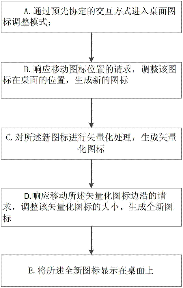 Mobile terminal desktop icon adjusting method and device