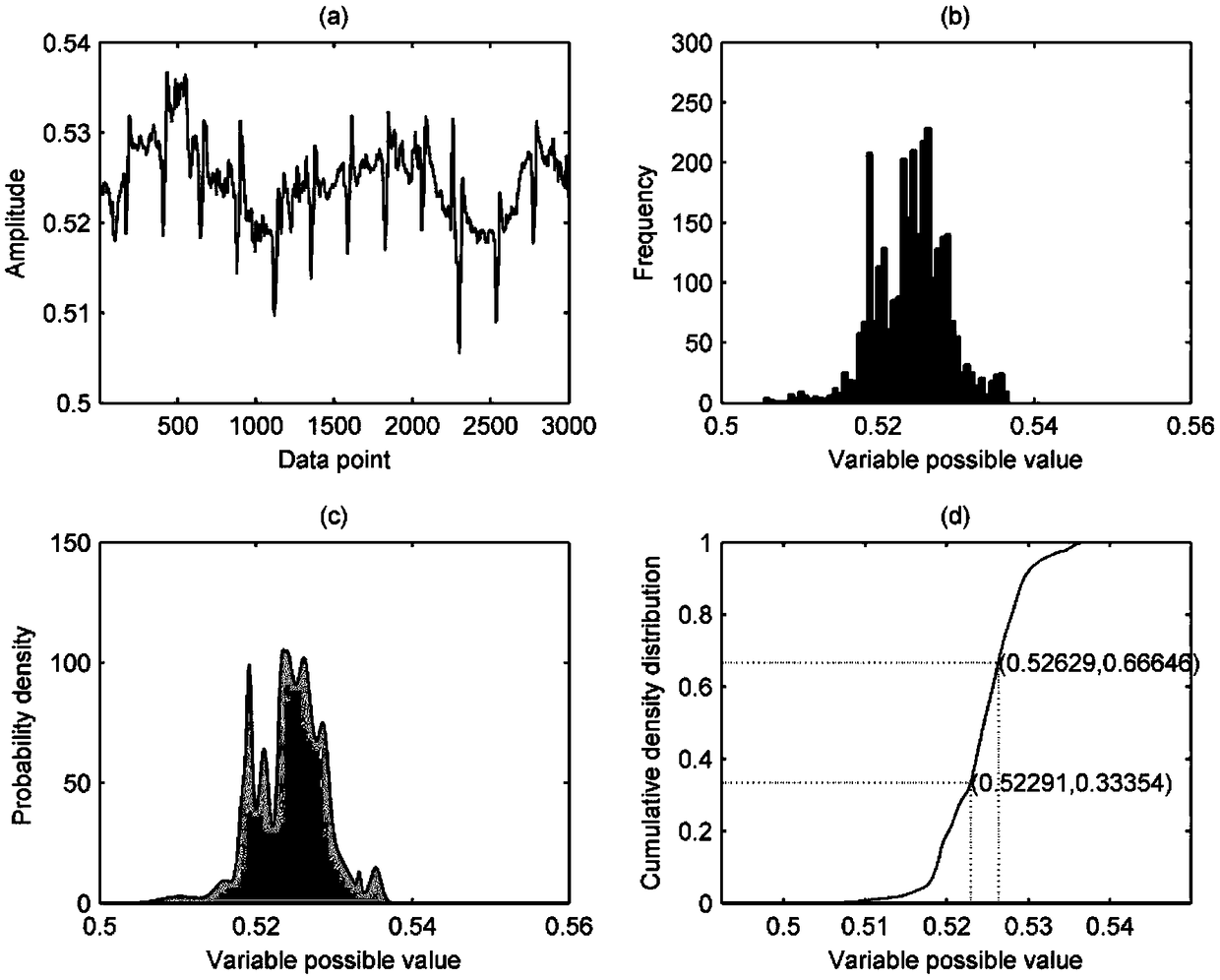 An interactive network modeling method for electromechanical systems based on adaptive symbolic transfer entropy