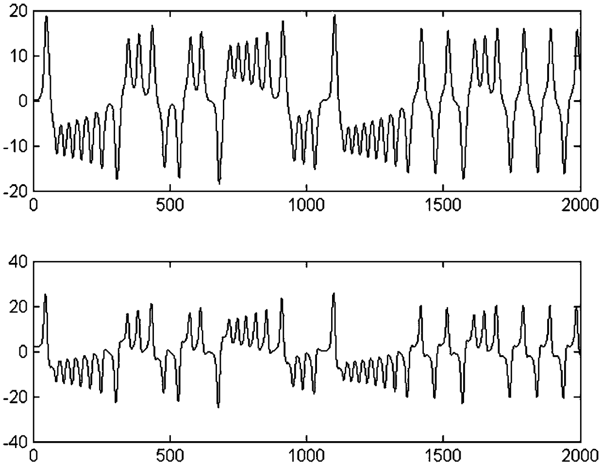 An interactive network modeling method for electromechanical systems based on adaptive symbolic transfer entropy