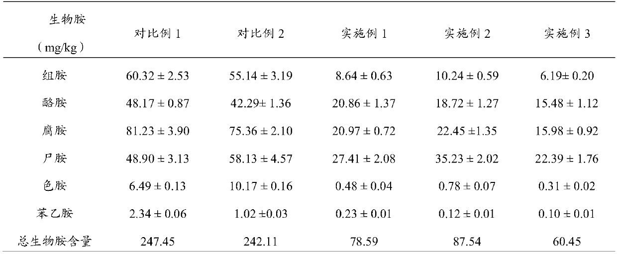 Lactobacillus plantarum Yc-5 and application thereof to reduction of content of Yucha biogenic amine