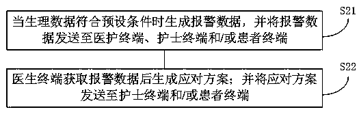 Virtual department implementation method and system